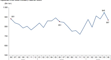 TÜİK: Haziran’da içme sütü üretimi yıllık yüzde 11,2 azaldı