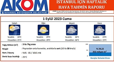 AKOM'dan İstanbul için sağnak yağış uyarısı