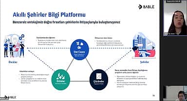 İzmit Belediyesi 'Bable Akıllı Şehirler Platformu'na katıldı