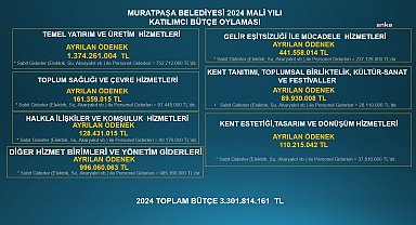 Muratpaşa'da 2024 yılı tahmini bütçesi ilçe sakinlerinin oylamasına açıldı