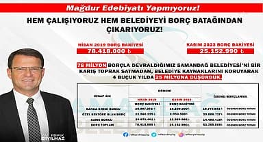 Samandağ Belediye Başkanı Eryılmaz: "Mağdur edebiyatı yapmıyoruz. Hem çalışıyoruz hem belediyeyi borç batağından çıkarıyoruz"