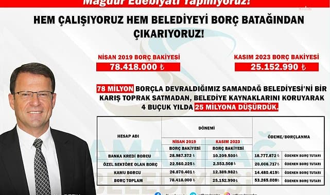 Samandağ Belediye Başkanı Eryılmaz: "Mağdur edebiyatı yapmıyoruz. Hem çalışıyoruz hem belediyeyi borç batağından çıkarıyoruz"