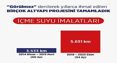 Ankara Büyükşehir Belediyesi dev altyapı yatırımlarını sürdürüyor