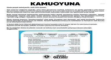 BAŞKAN ÖZYİĞİT: “YENİŞEHİR BELEDİYESİ BORÇSUZ BİR BELEDİYEDİR VE BANKA HESAPLARINDA 73 MİLYON 122 BİN TL NAKİT BULUNMAKTADIR”