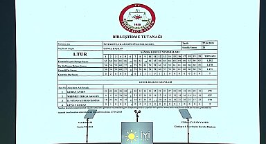 İYİ PARTİ'DE GENEL BAŞKANLIK YARIŞI İKİNCİ TURA KALDI