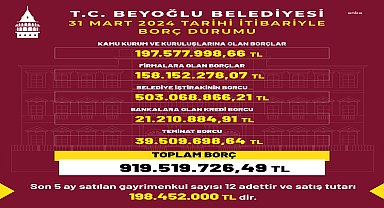 Beyoğlu Belediyesi borcunu açıkladı