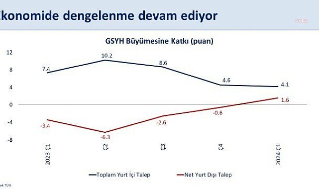 Mehmet Şimşek büyüme verilerini değerlendirdi: