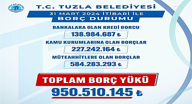 Tuzla Belediyesi'nin borcu açıklandı: 950 milyon 510 bin TL