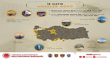 Uluslararası Müzeler Günü kapsamında 18-19 Mayıs'ta askeri müzeler, tüm ziyaretçilere ücretsiz