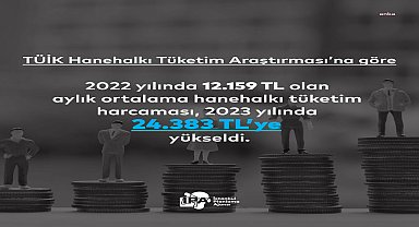 İPA: Hane harcamaları yüzde 100 arttı, ekonomik zorluklar harcama alışkanlıklarını değiştirdi