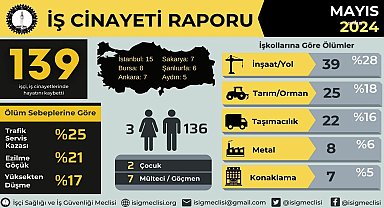 İSİG uyardı: 