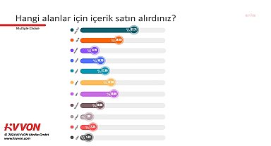 KiVVON’dan 45 ilde araştırma: “Kullanıcılar tek seferlik ödeme tercih ediyor”