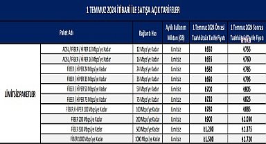 Türk Telekom'dan internete zam... 1 Temmuz'dan geçerli olacak yeni tarifelere yüzde 14-16 zam yapıldı