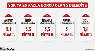 Bakan Işıkhan SGK'ya en fazla prim borcu olan belediyeleri açıkladı