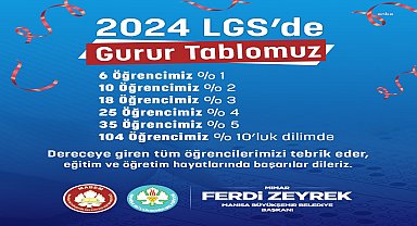 LGS'ye Manisa Büyükşehir ile hazırlanan 104 öğrenci, yüzde 10’luk dilimde yer aldı