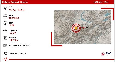 Malatya'nın Yeşilyurt ilçesinde 4.3 büyüklüğünde deprem