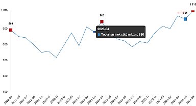 Mayıs ayında ticari süt işletmelerince 1 milyon 14 bin 789 ton inek sütü toplandı