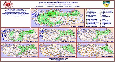 Meteoroloji'den haftalık hava tahmini :