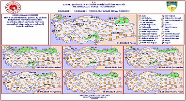 Meteoroloji'den haftalık hava tahmini: Kuzeydoğu kesimlerde yağış, iç ve batı kesimlerde mevsim normalleri üzerinde sıcaklık bekleniyor