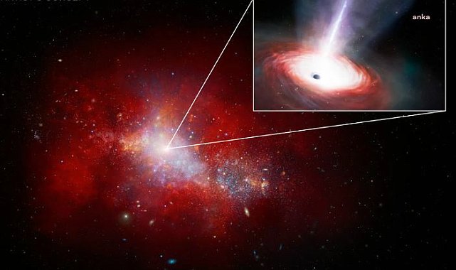 NASA teleskopları ,evrenin ilk dönemlerinde hızla büyüyen bir kara delik keşfetti