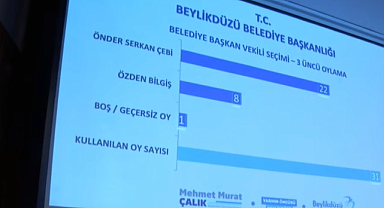 Beylikdüzü Belediye Başkan Vekilliğine CHP'li Meclis Üyesi Önder Serkan Çebi seçildi