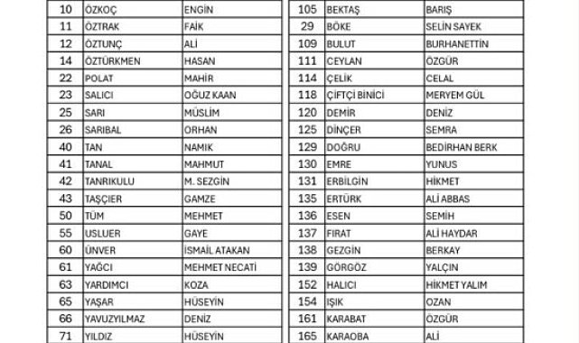 CHP'nin 21'inci Olağanüstü Kurultayı... Gürsel Erol'dan 