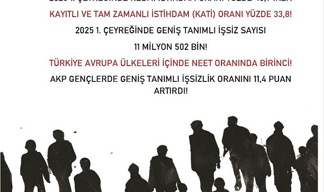DİSK - AR: Geniş tanımlı işsizlik oranı yüzde 28