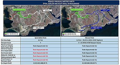İBB’den “adrese teslim ihale” iddialarına yanıt: 