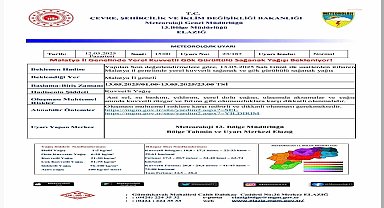 Malatya için kuvvetli yağış uyarısı! Meteoroloji vatandaşları uyardı
