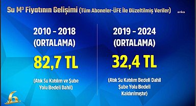 Mansur Yavaş'tan su fiyatları açıklaması: Su fiyatı önceki dönemin yarısından daha az