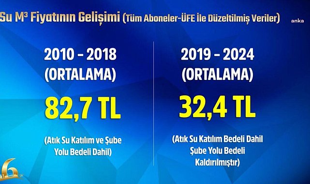 Mansur Yavaş'tan su fiyatları açıklaması: Su fiyatı önceki dönemin yarısından daha az