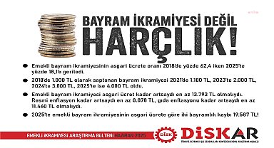 DİSK-AR: “Emekli ikramiyesi bayram harçlığına döndü”