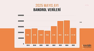 Kitap yayını bu yılın 5 ayında geçen yıla göre yüzde 12 azaldı