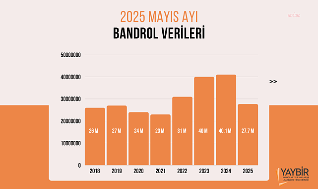 Kitap yayını bu yılın 5 ayında geçen yıla göre yüzde 12 azaldı