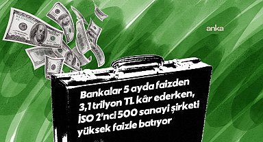 Bankalar 5 ayda faizden 3,1 trilyon lira kar ederken, İSO 2’nci 500 sanayi şirketi yüksek faizle batıyor, bireysel borçlu milyonlar kanuni takiple boğuşuyor