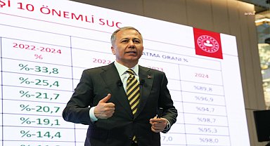Gemlik'te 4,3 büyüklüğünde deprem... İçişleri Bakanı Yerlikaya: