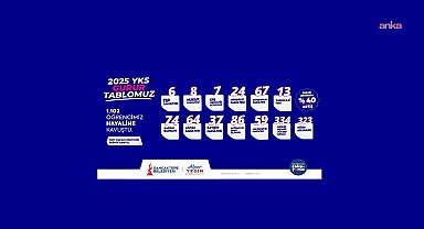 Sancaktepe Belediyesi Gençlik Merkezleri ile bin 102 öğrenci üniversiteli oldu