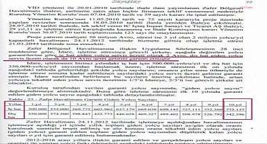 CHP’li Yavuzyılmaz: Zafer Havalimanı'nda Hazine'nin şirkete yapacağı garanti ödemesi 4 milyon 502 bin Euro