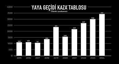 Tuzla Belediyesi’nden yaya güvenliği için farkındalık çalışması: Kaza istatistikleri asfalta yansıtıldı