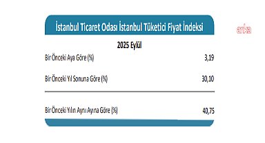 İstanbul Ticaret Odası: 