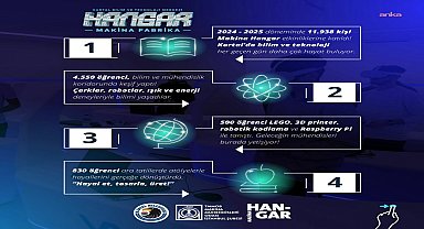 Kartal Belediye Başkanı Yüksel: 