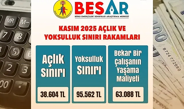 BES-AR: Dört kişilik memur ailesi için yoksulluk sınırı 95 bin lirayı aştı
